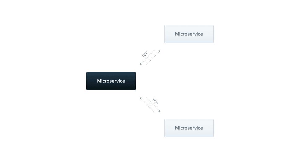 NestJS Microservices with RabbitMQ & PostgreSQL