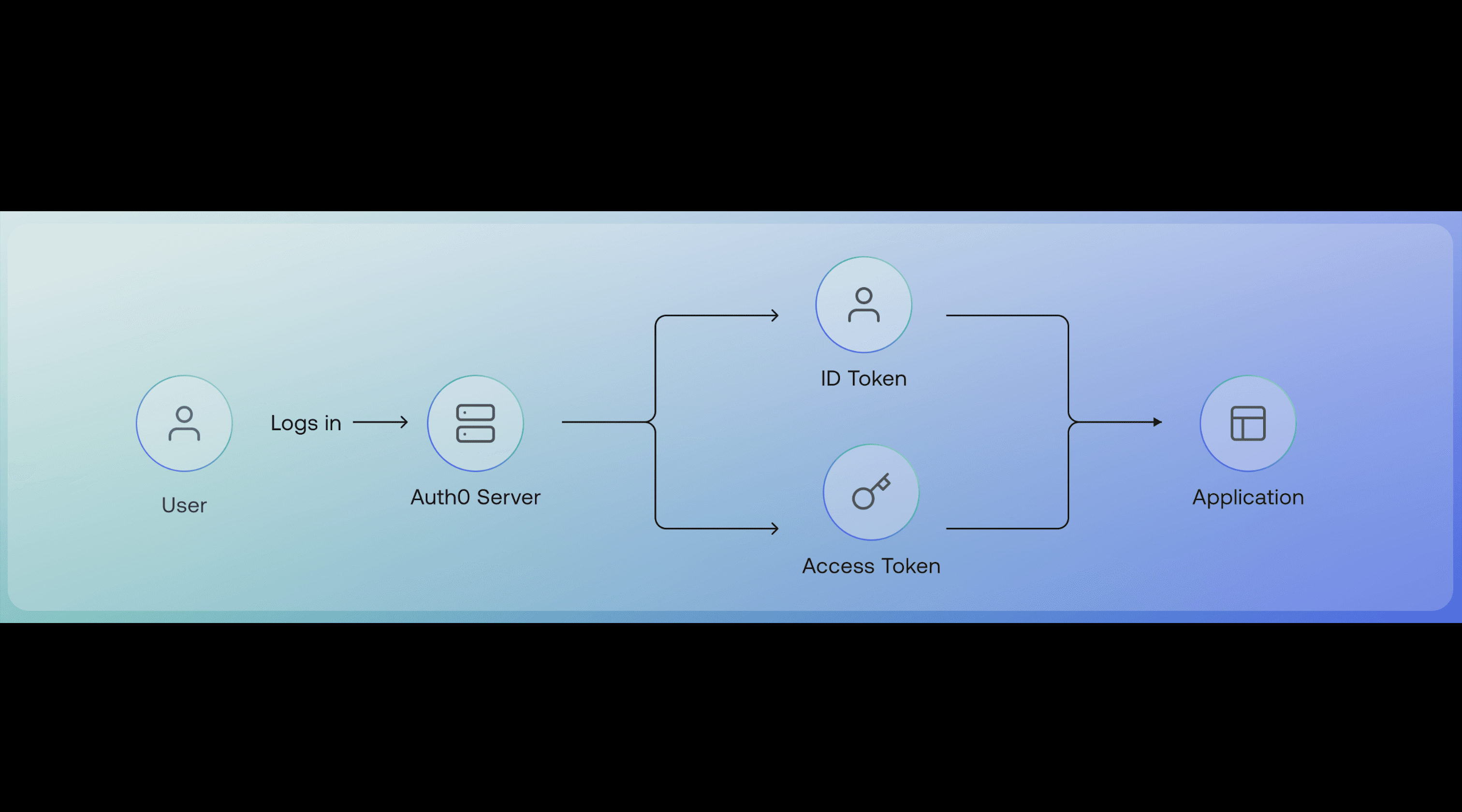 JWT Signing & Encryption: Securing API Tokens